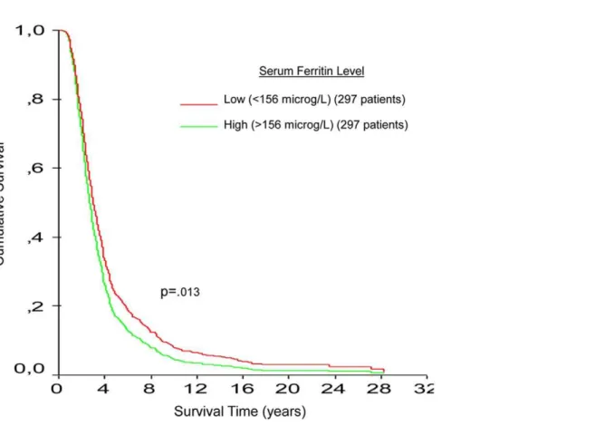 Table 5. ALS-FRS scores in ALS patients according to gender and IM variables tertiles (low, medium and high levels) (means with standard deviations).