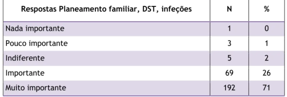 Tabela 10 - Número (N) e percentagem (%) de respostas obtidas dadas à pergunta 6 