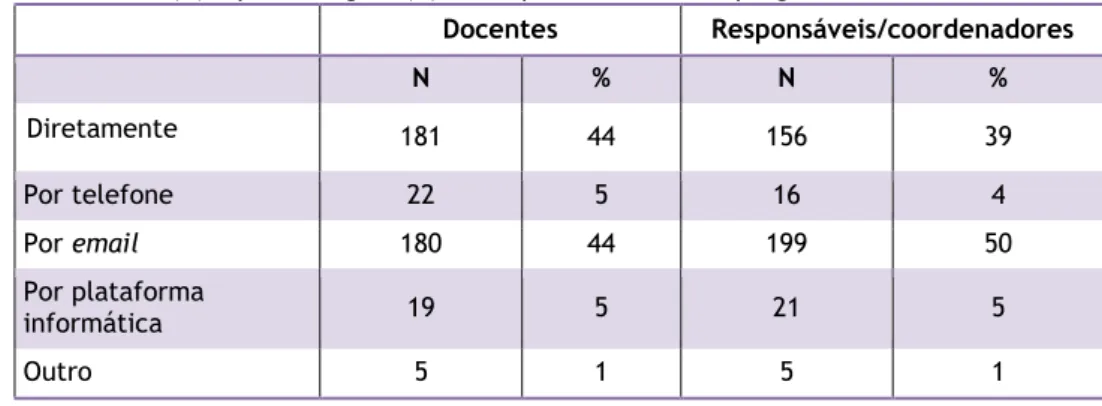 Tabela 22 - Número (N) e percentagem (%) de respostas obtidas às perguntas 5 e 7 