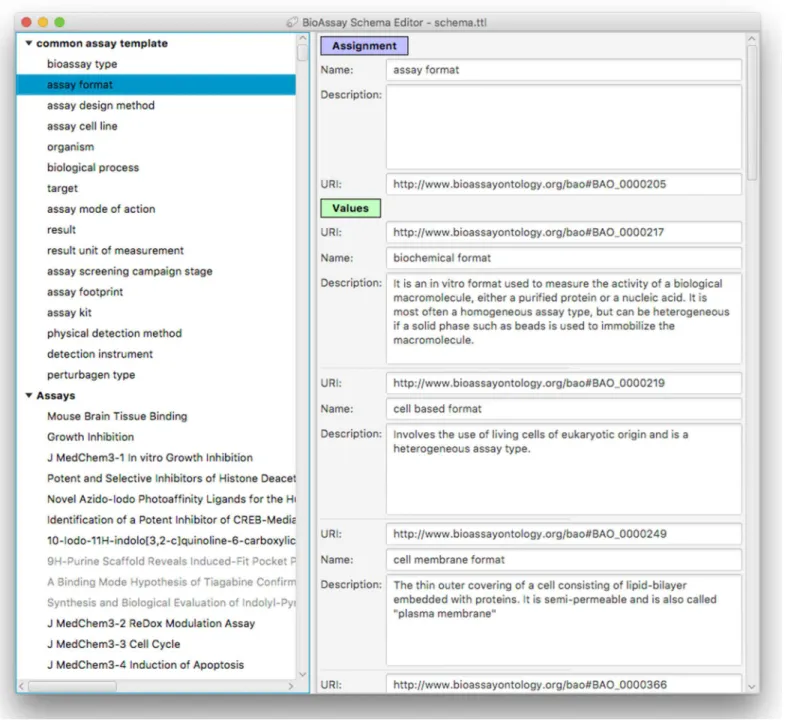 Figure 5 A snapshot of the BioAssay Schema Editor. On the left hand side the current template is shown at the top (with its hierarchy of groups and assignments), and any assays currently in progress shown underneath