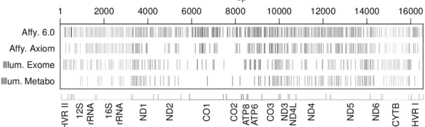 Figure S1 Examples of intensities affected by the cut- cut-off.