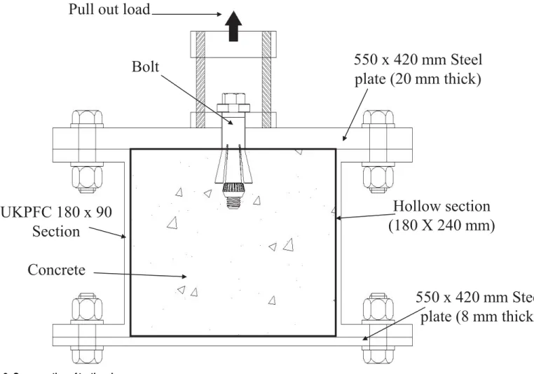 Fig 3. Cross section of testing rig.