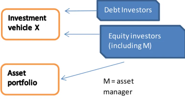 Figure 1 - Example applying the definition of control 