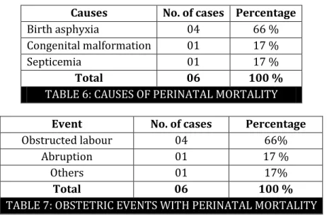 TABLE 7: OBSTETRIC EVENTS WITH PERINATAL MORTALITY 