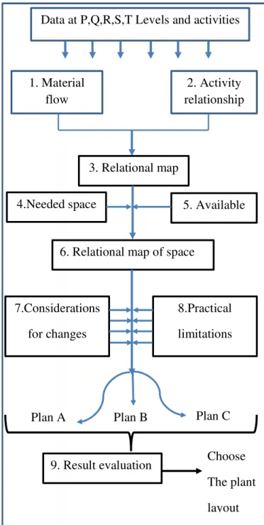 Fig. 1.  The procdure of SLP [ 6] 