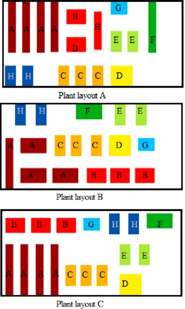 Fig. 3.  Alternative plant layout of basket document production 