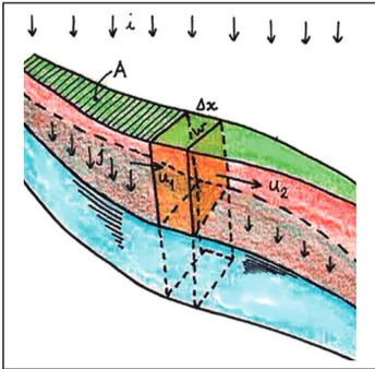 Figura 2  Representação de uma faixa de drenagem de uma bacia  hidrográica (Kirkby, 1997)