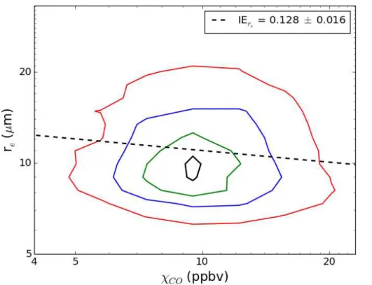 Figure 3. Calculation of the IE parameter from a probability distribution of values in the e ff ective radius and CO tracer concentration for liquid clouds with cloud top altitudes below 2000 m, and cloud top temperatures between −12 and 6.0 ◦ C