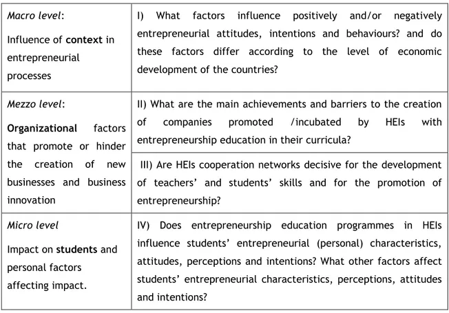 Table 2: Research questions at the three levels of analysis  Macro level: 