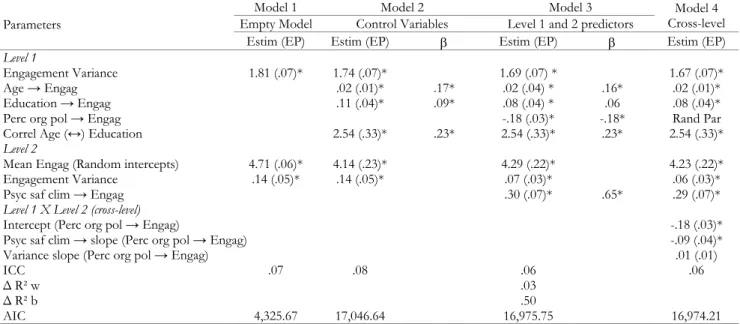 Table 3 summarizes the results of the HLM analyses, ba- ba-sed  on  the  random regression  coefficient  (or  slope  as   out-come)  model and  implemented  in  MPlus