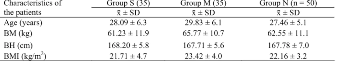 Table 1  The distribution of the examined patients (groups S, M) and the control group (group N) 