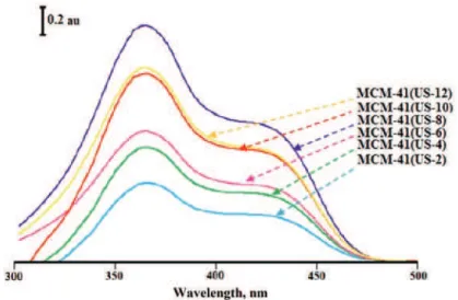 Fig. 6. UV–Vis spectra for the methanol supernatants after various times. 