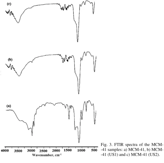 Fig. 3. FTIR spectra of the MCM- -41 samples: a) MCM-41, b)  MCM--41 (US1) and c) MCMMCM--41 (US2)