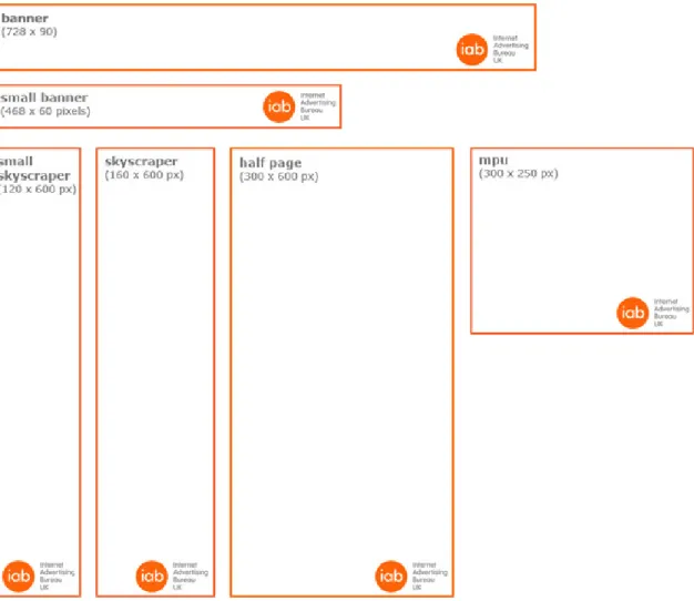 Figure 2.7: IAB universal ad package, the six formats [Cam13].