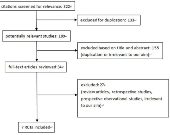 Figure 1. Study selection diagram.