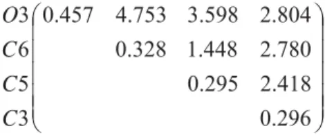 Table 2  The electron-conformational submatrices of toxicity and molecular structures for 17 compounds containing the Tph