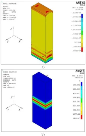 Fig. 3. Sample details. 