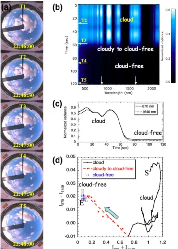 Fig. 3. Same as Fig. 1, but for Case 3, 5 September 2007 during 22:46:01–22:48:00 UTC (120 s)
