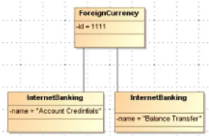 Fig. 6: Transformation of input models of one bank to another using detal and nebla meta-models VI