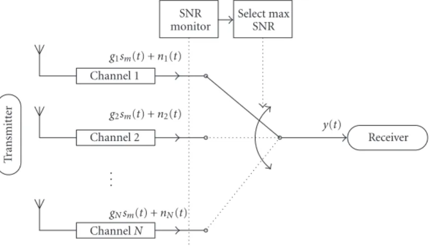 Figure 7 presents the first results obtained with the link level simulator. The results are presented in terms of Ec/Ior (dB) representing the fraction of cell transmit power  neces-sary to achieve the corresponding BLER performance  grad-uated on the vert