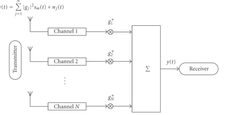 Table 2: Link level simulation parameters.