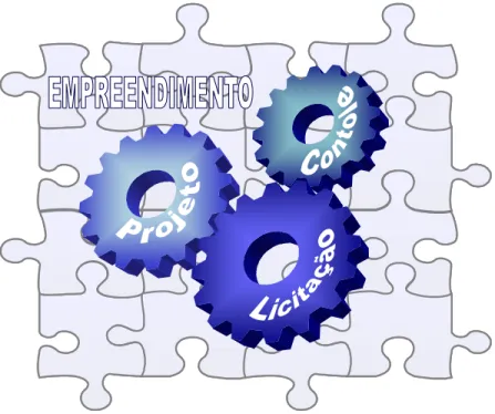 Figura 2 – Dimensões: Projeto, Licitação e Controle. 