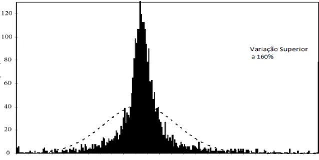 Figura 1. Variação do orçamento americano por subfunções (1947 a 2003).  