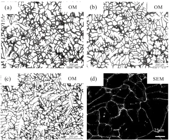 Fig. 2: OM and SEM micrographs of as-cast Mg-Bi alloys: (a) B3, (b) B6, (c, d) B9