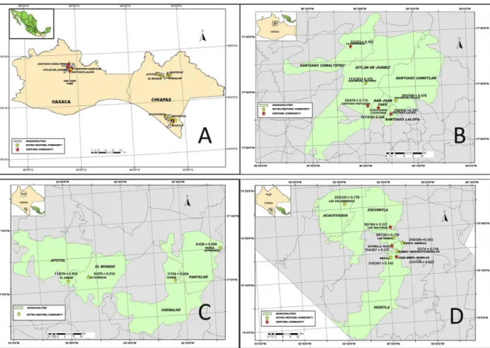 Fig 1. Location, number of cases, and population at risk when ivermectin distribution began at the study sites: Panel A: Map of the Southern Mexico states showing the three endemic foci for onchocerciasis