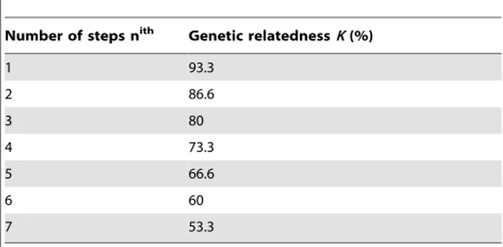 Table 6. Anti-tuberculosis drug resistance in M. tuberculosis isolates from new and previously treated patients at Mubende regional referral hospital, Uganda.