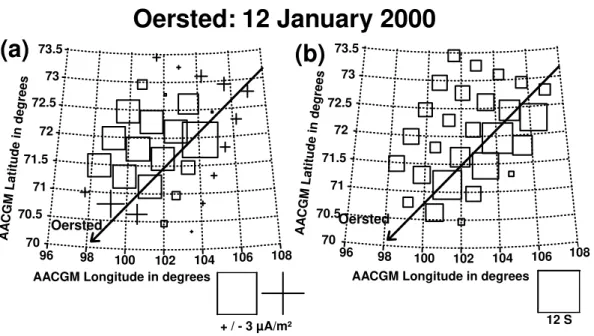 Fig. 10. Two-dimensional distributions in AACGM coordinates (a) of the field-aligned current deduced from the Ørsted measurements and (b) of the modelled Pedersen conductance, assuming a Hall-to-Pedersen conductance ratio equal to 1