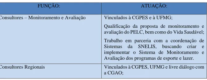 Figura 4 – Ampliação da Equipe SNELIS – DEDAP/CGPES e DEGEP/CGAO. 