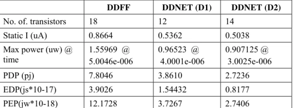 TABLE II.  Parameter Comparison Table for Proposed and Conventional Counterpart 