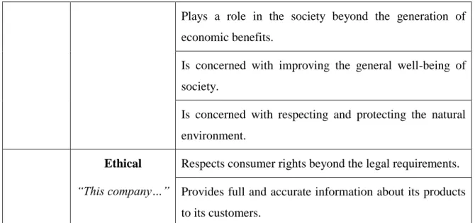 Table 7- Items used to measure Brand Trust