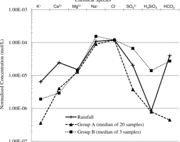 Figure 4. Tritium decay curves for the nine samples with detectable tritium levels (Table 2); each curve is calculated for 50 years of  de-cay