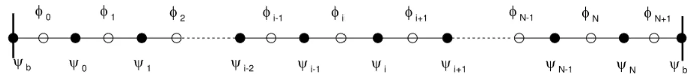 Figure  9. Interpolations from staggered to collocated points for the first-order derivatives 