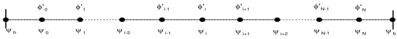 Figure  13. Interpolations from staggered to staggered points for the second-order derivatives 