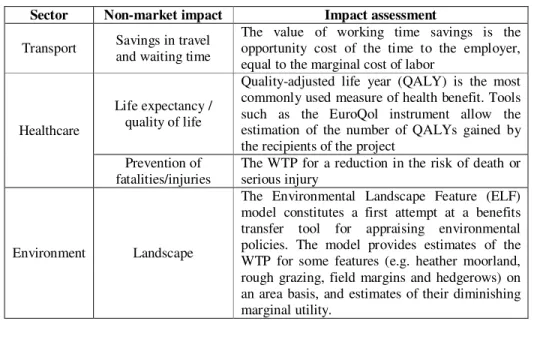 Table 1. Externalities quantification  