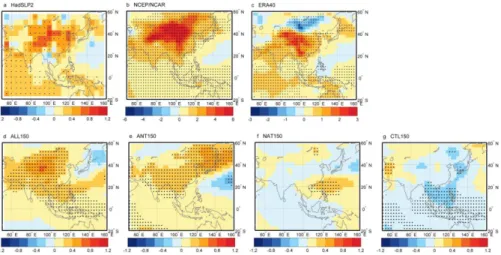 Fig. 8. The differences (1978–1995 minus 1958–1977) in summer sea level pressure (June- (June-July-August, unit: hPa) in the (a) HadSLP2, (b) NCEP, (c) ERA40, (d) ALL150, (e) ANT150, and (f) NAT150