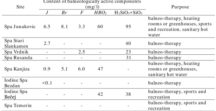 Table 1   Balneological composition of active components of thermo-mineral waters in Vojvodina 