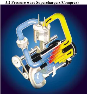 Fig 6- Ideal flow process (1-2 s ) and actual flow  process (1-2 A ) through supercharger or 