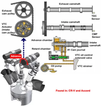 Fig 14- Shrouded Intake Valve 