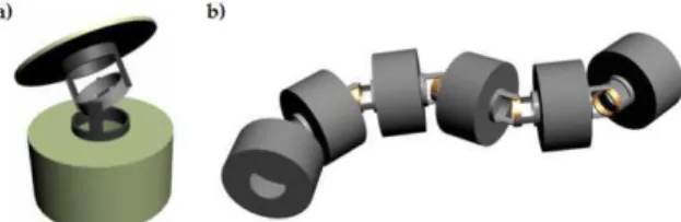 Figure 2: The figure shows one of the three chambers that are mounted around each joint