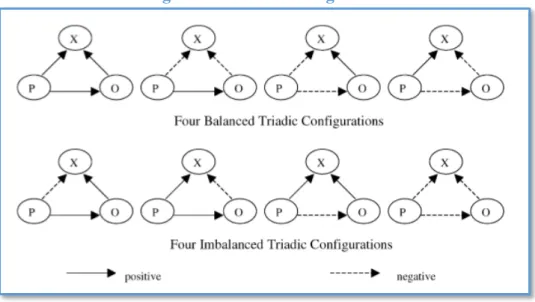 Figure 13 - Triad Configuration 