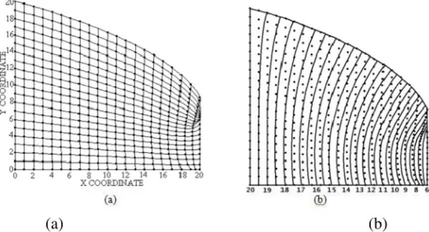 Figure 4. (a) Grid generated and (b) corresponding head distribution contour for final steady state 