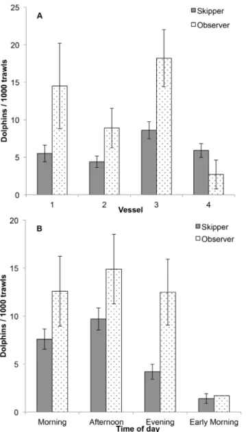 Figure 5. Dolphin bycatch rates net type x vessel interaction.