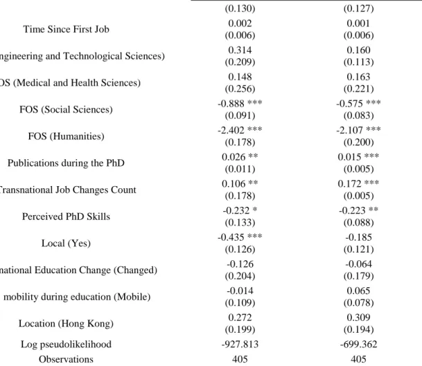 Table 5 disentangles the analysis for academics in STEM fields and those in non-STEM fields