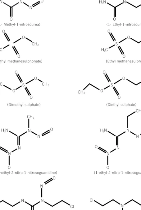 Figure 12.2  Molecular structure of commonly used alkylating agents in plant mutagenesis, and carmustine and mechlorethamine, two  bi-functional alkylating agents used in anti-neoplastic clinical practice.
