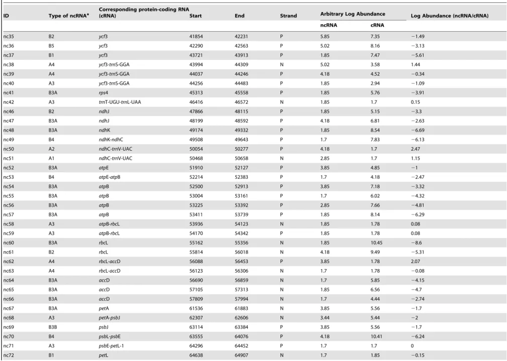 Table 2. Cont.