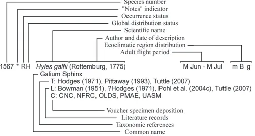 Figure 3. Example species entry. See text below for a full explanation.